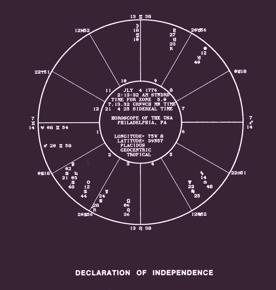 A Plausible Explanation for the “Gemini Rising” Chart for the&nbsp;USA